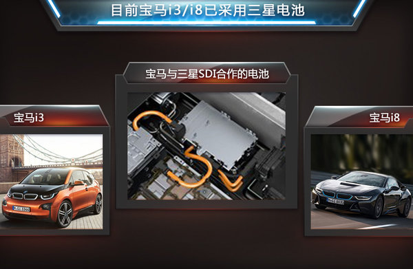 三星SDI为宝马扩产锂电池 陆续匹配5款新车