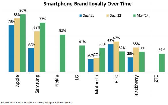 台湾HTC两年内走掉八名大将 人事风波何时落幕？