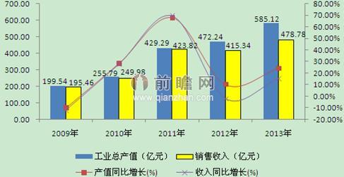 下游应用领域蓬勃发展 电动工具市场需求仍有增无减