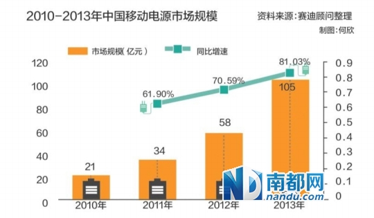 广州移动电源遭“地铁勿用” 厂家称有利行业标准落实