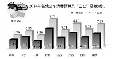 公务车改革徘徊20载终落定 2016年新能源车占比达3成