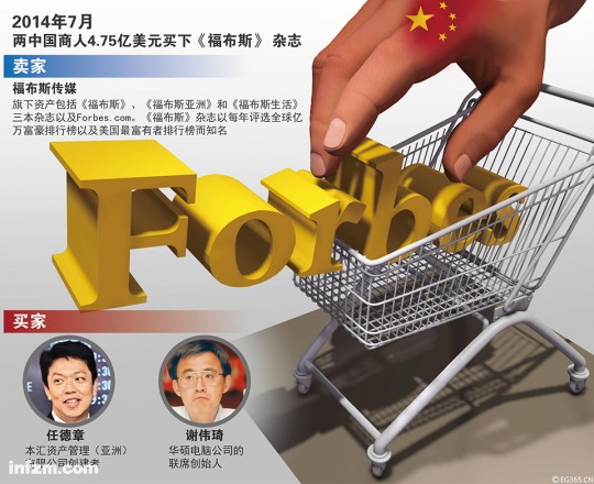 买下福布斯：隐秘华人财团看中不是受益是话语权