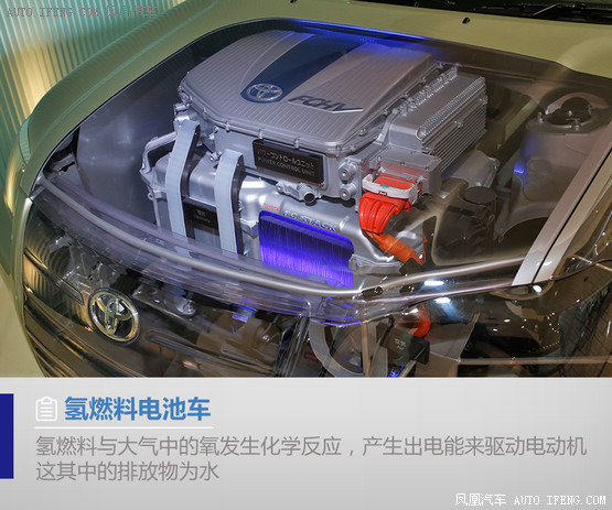 氢气无法在未来替代化石燃料成为新能源