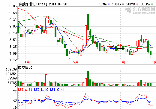 金瑞矿业拟1.02亿元收购庆龙锶盐100%股权