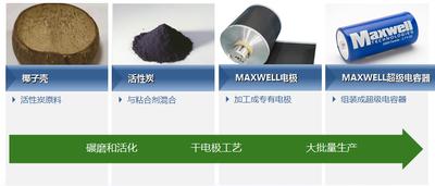 揭秘超级电容器核心技术 Maxwell科技推出新品