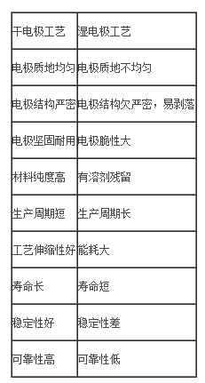 揭秘超级电容器核心技术 Maxwell科技推出新品