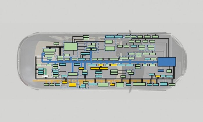 未来，你也能像升级电脑那样升级汽车
