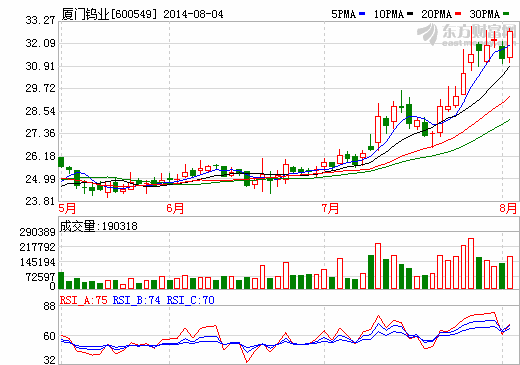 厦门钨业：组建稀土集团方案获工信部批复
