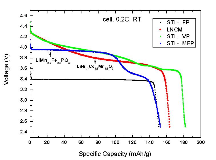 李积刚：磷酸铁锰锂材料具备产业化条件蓄势待发