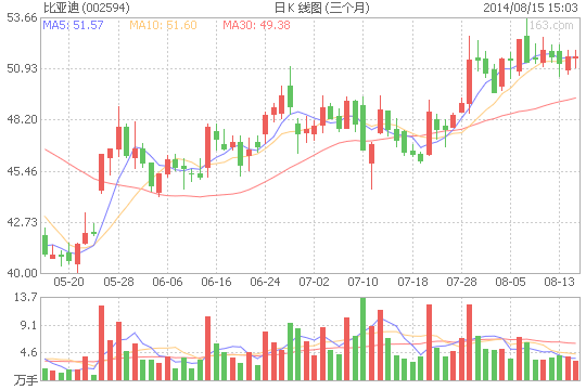 比亚迪拟生产微型电动汽车 争取尽快推向市场