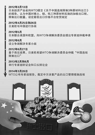 稀土案败诉 未来中国稀土行业何去何从