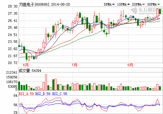 均胜电子1.5亿元设立机器人子公司 引入德国普瑞