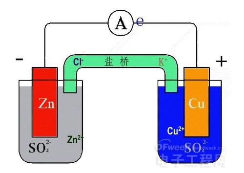 锂电池前世今生：能否迎得石墨烯未来?