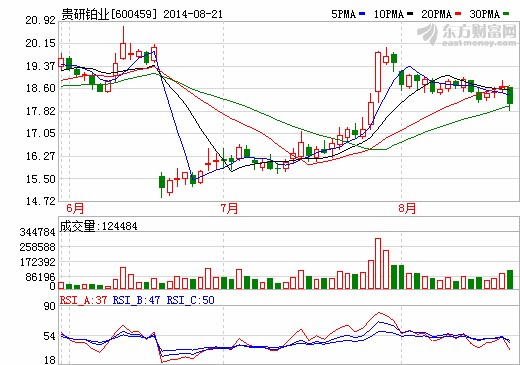 贵研铂业上半年业绩增一成 正布局燃料电池领域