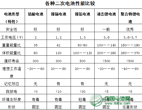 威海东生能源科技有限公司