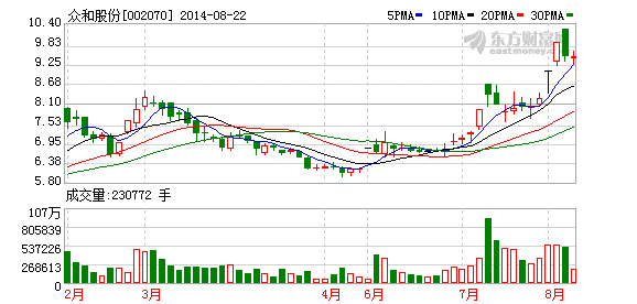 众和股份：内部股权整合完毕 锂电外延扩张就绪