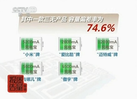 央视曝光移动电源容量虚标：小米不合格上榜