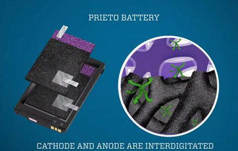 锂电池革命性突破 可使特斯拉续航能力翻倍且成本大降