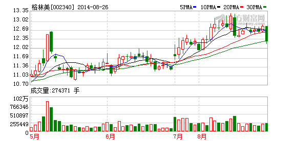 格林美：报废汽车高峰期将展现竞争优势
