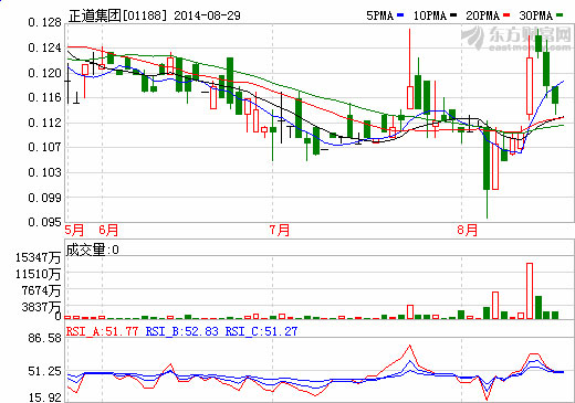 正道集团拟售锂离子动力电池等业务