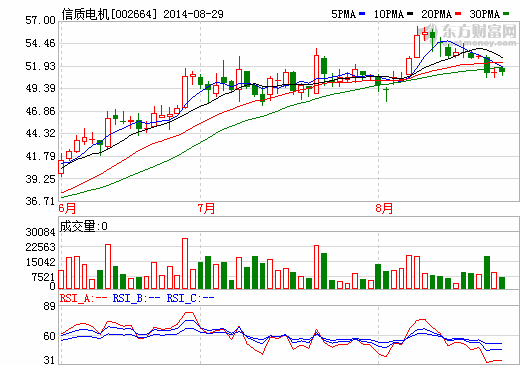 信质电机控股鑫永电机 牵手富田电机拓展大陆市场