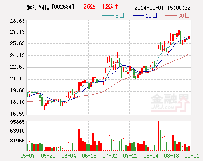 猛狮科技与同济汽研院开发电动车 资金或顺势炒作