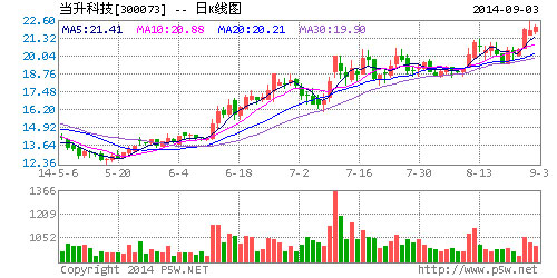 当升科技公司海门项目开始试生产