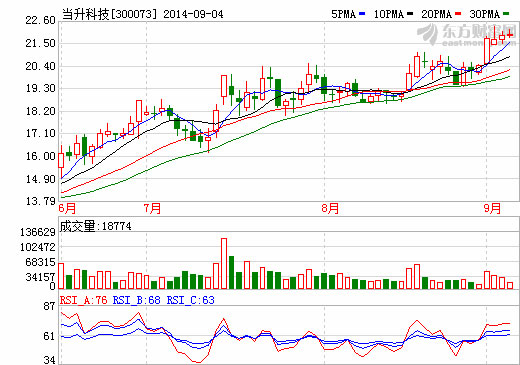 当升科技：加强动力汽车多元材料研发