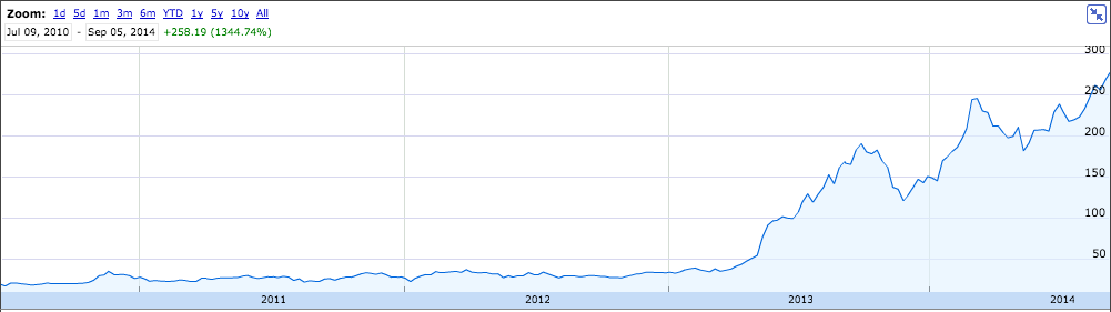 特斯拉全球市场销售遭遇滑铁卢 市值却愈攀愈高？