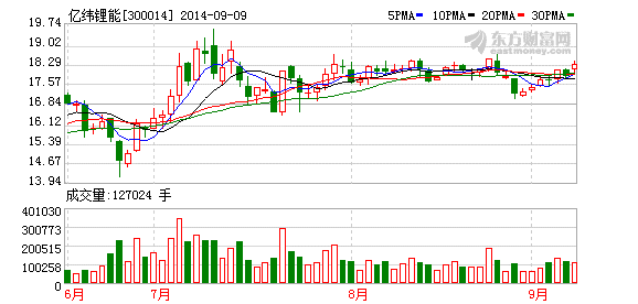 亿纬锂能：电子烟整个市场今年处于调整期