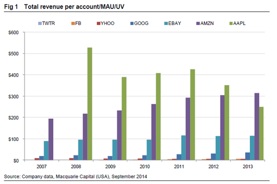 苹果盈利模式或因iPhone 6和iWatch而发生转变