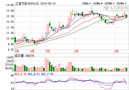 安徽新能源汽车将首次出口美国