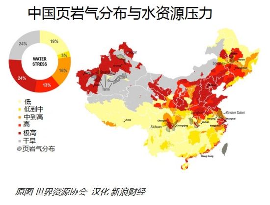 中国版“页岩气革命”最大障碍：水资源缺乏