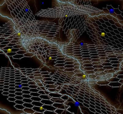 申银万国：石墨烯市场规模近百亿 看好5只股