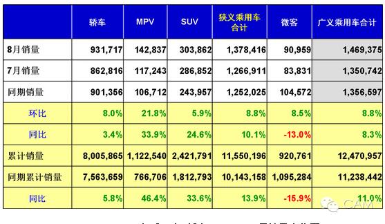 跻身汽车强国的突破口：新能源汽车的研发制造和推广普及