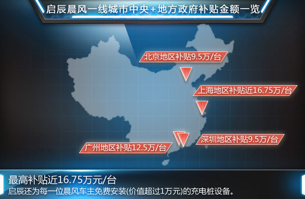 启辰电动车目标5万辆 东风日产或导入混动