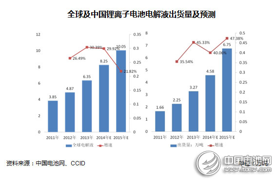 2014年动力型锂离子电池行业市场分析