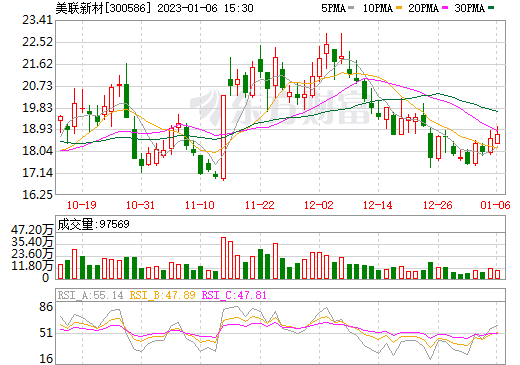 首期合作10年！美联新材再携手推进鲁士蓝（白）材料产业进程