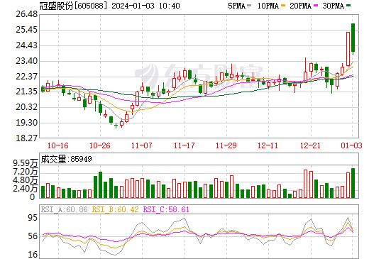 汽车后市场淘金者瞄准固态电池领域 拟合资5亿成立新公司