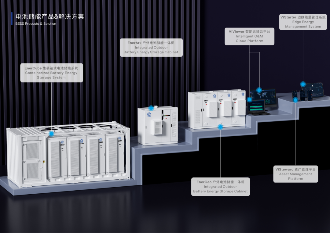 专注海内外工商业储能业务 前比亚迪储能团队获数千万元融资