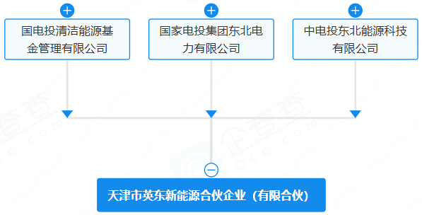 天津市英东新能源合伙企业（有限合伙）